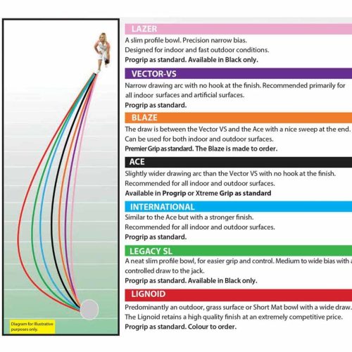 Taylor Lazer Bowls Black Duke Bowls